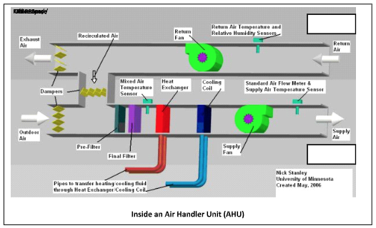 Air Handling Unit Diagram