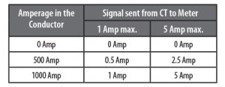 ct-1000amps