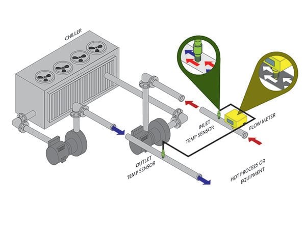 Flow_Monitoring_Process_Cooling_Applications1