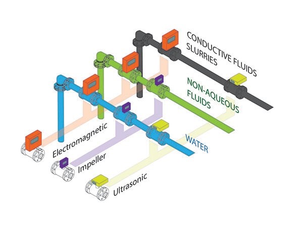 Flow_Monitoring_Process_Cooling_Applications_Meter_Options