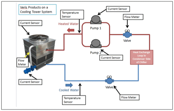 Cooling Tower Diagram