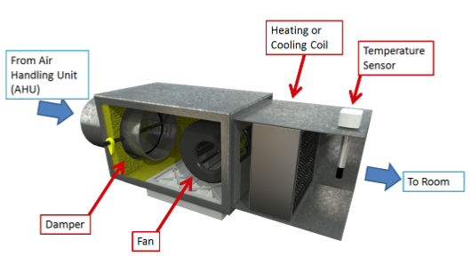 Variable Air Volume Box