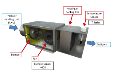 Variable Air Volume Box with Veris Products