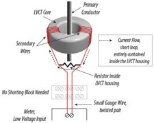 LVCT